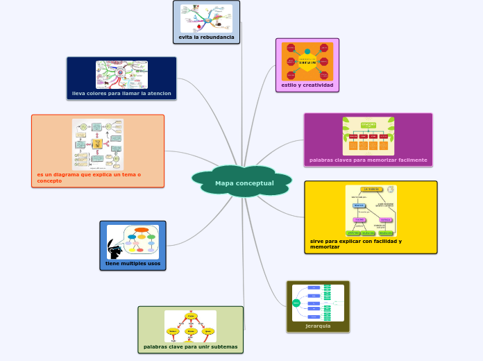 Mapa conceptual - Mind Map