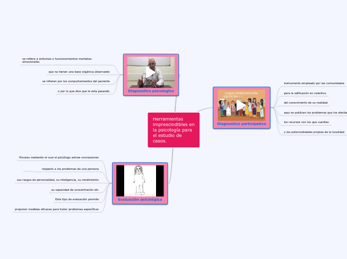 Herramientas imprescindibles en la psic...- Mapa Mental