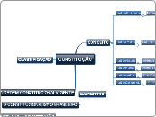 CONSTITUIÇÃO - Mapa Mental