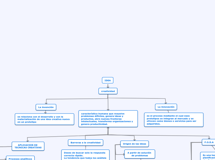IDEA - Mapa Mental
