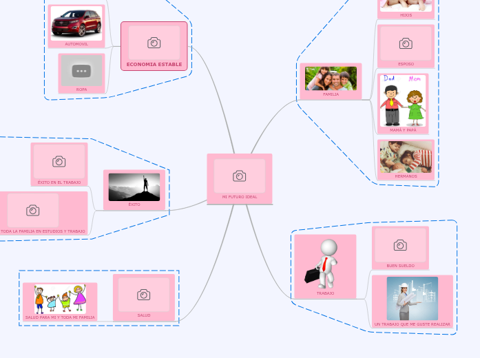 MI FUTURO IDEAL - Mind Map