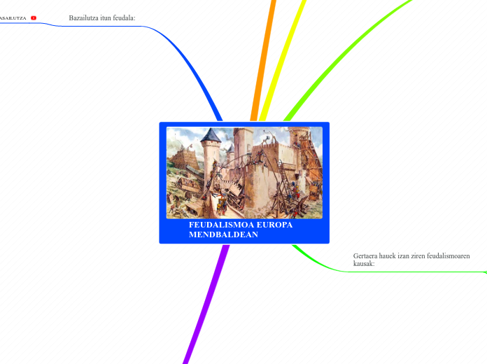 FEUDALISMOA EUROPA  MENDBALDEAN - Mind Map