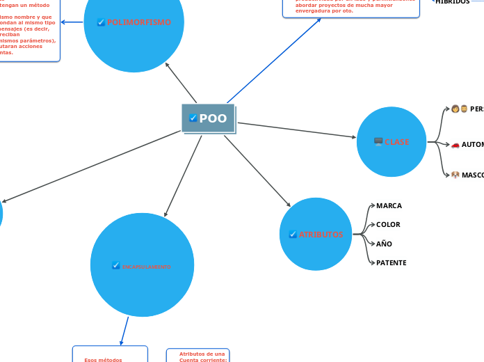 POO - Mapa Mental