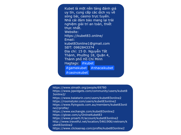 Kubet là một nền tảng đánh giá uy tín, cung...- Mindmap