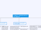 Chapter 3: Language Learning and Teaching - Mind Map
