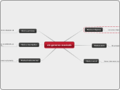 els generes musicals - Mapa Mental