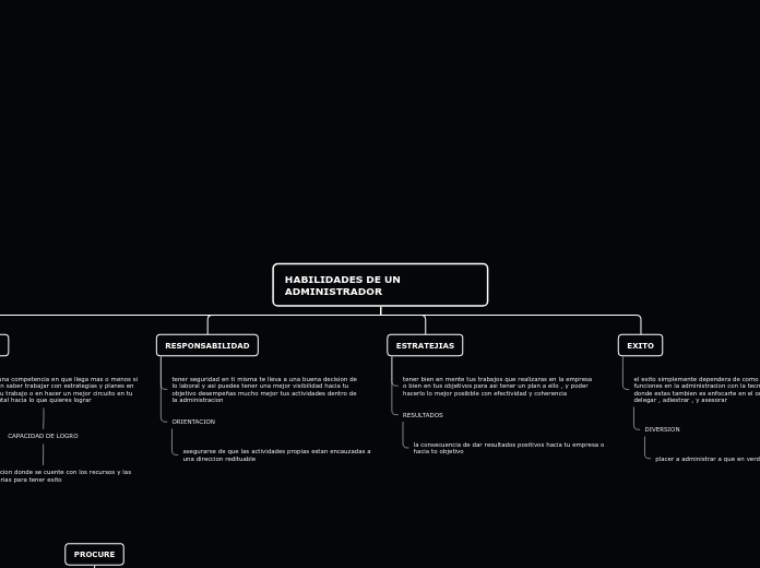 HABILIDADES DE UN ADMINISTRADOR - Mapa Mental