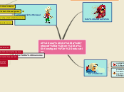 Sample Mind Map
