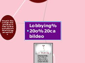 Lobbying o cabildeo - Mapa Mental