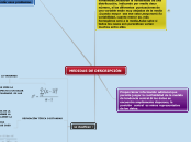 MEDIDAS DE DESCRIPCIÓN - Mapa Mental