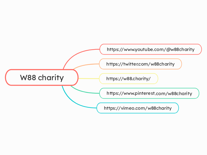 W88 charity - Mappa Mentale