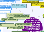 קידום בריאות באלאנדלוס - Mind Map