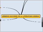 GÉNEROS MAYORES DE L - Mapa Mental