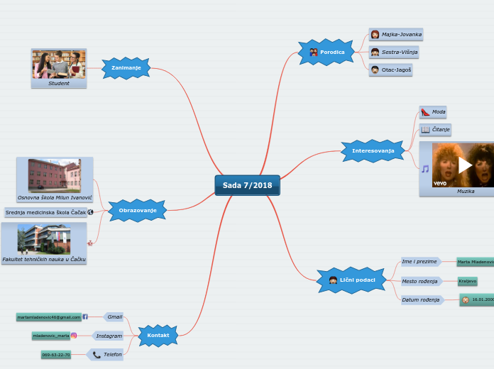 Sada 7/2018 - Mind Map