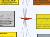 Técnicas De Dibujo - Mapa Mental
