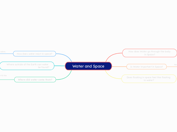 Water and Space | Mindomo Mind Map