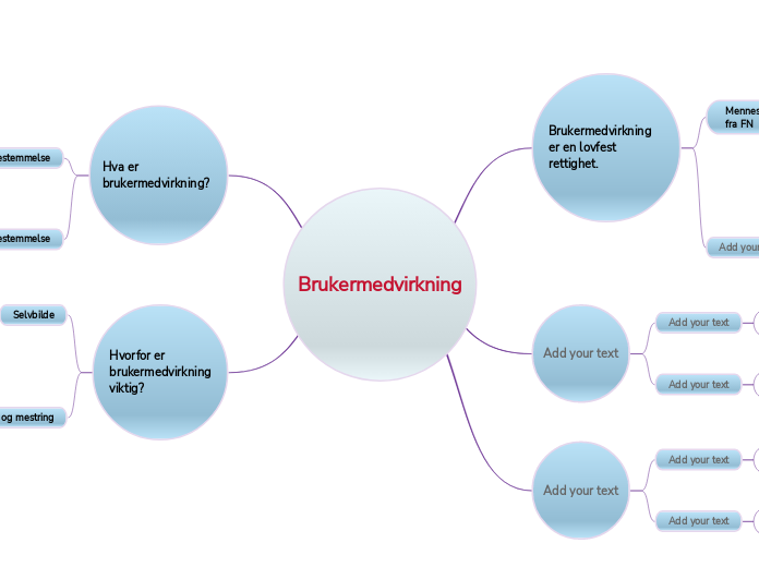 Brukermedvirkning - Tankekart