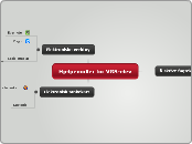 Hjelpemidler for VGS-elev - Tankekart