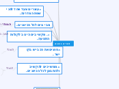 חציה נכונה - Mind Map