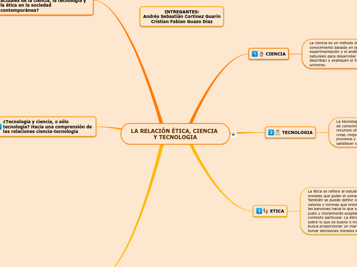 LA RELACIÓN ÉTICA, CIENCIA Y TECNOLOGIA - Mapa Mental