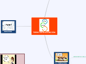 TIPOS DE EVALUACIÓN 2 - Mind Map