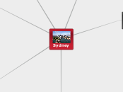 Sydney - Mind Map