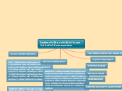 factores que influyen al consumidor. - Mapa Mental
