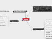 Web 2.0 - Mapa Mental