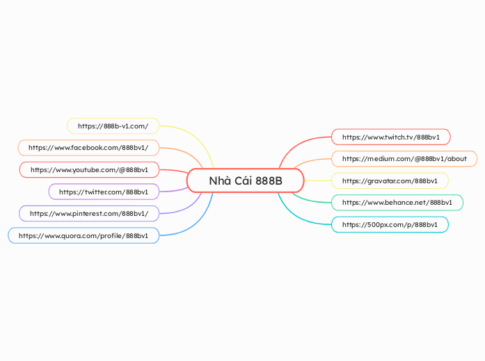 Nhà Cái 888B - Mappa Mentale