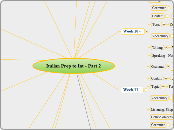 Italian Prep to Int - Part 2 - Mind Map