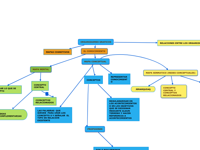 ORGANIZADRES GRAFICOS - Copiar