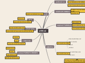 offMind - Carte Mentale