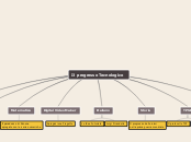 Il progresso Tecnologico - Mappa Mentale