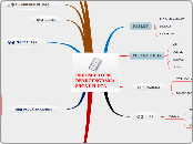 REDOSLED OPIS RENDGENGRAMA SRCA I PLUCA - Mind Map