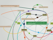 Is distribution model better than exchange...- Mind Map