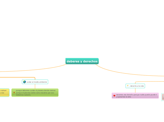 deberes y derechos