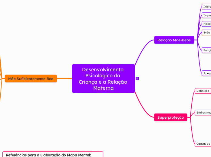 Desenvolvimento Psicológico da Criança ...- Mapa Mental