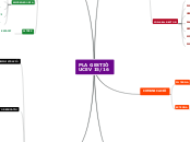 PLA GESTIÓ UCEV 15/16 - Mapa Mental