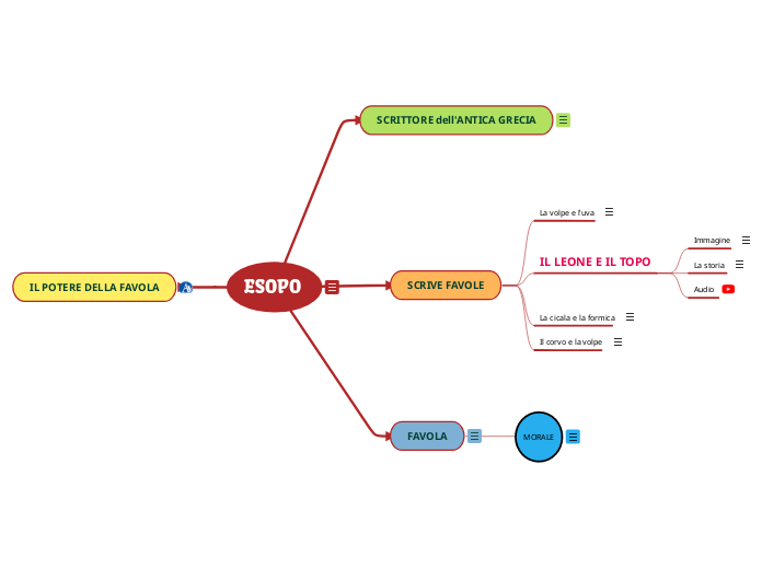 ESOPO 