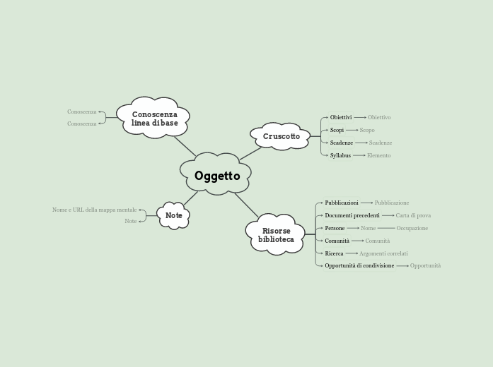 Come studiare per un esame