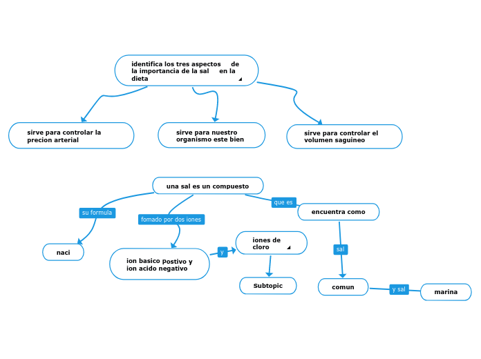 identifica los tres aspectos de la imp...- Mind Map