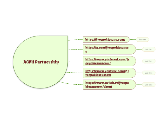 AGPU Partnership - Mapa Mental