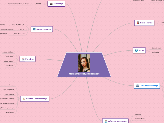 Moja prošlost/sadašnjost - Mind Map