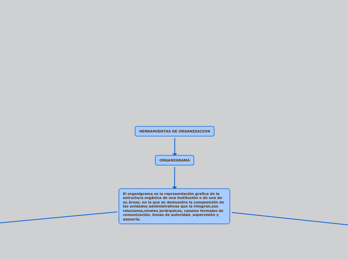 HERRAMIENTAS DE ORGANIZACION - Mapa Mental