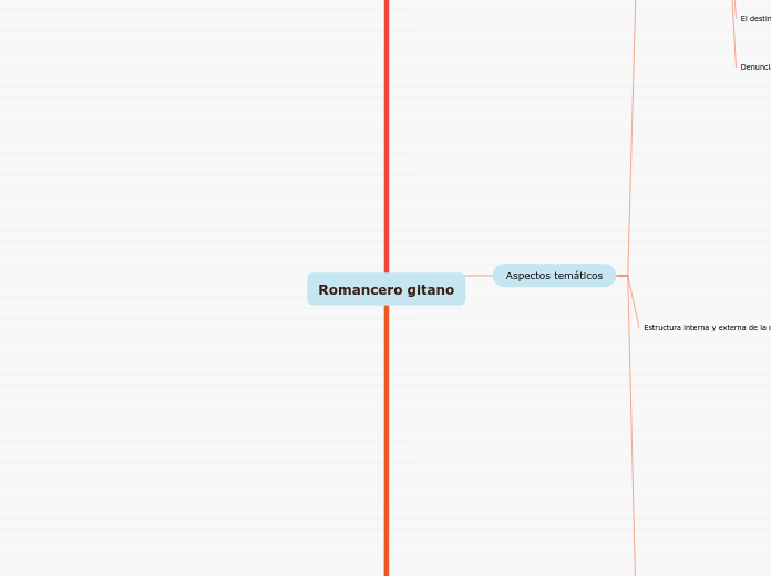 Romancero gitano - Mapa Mental