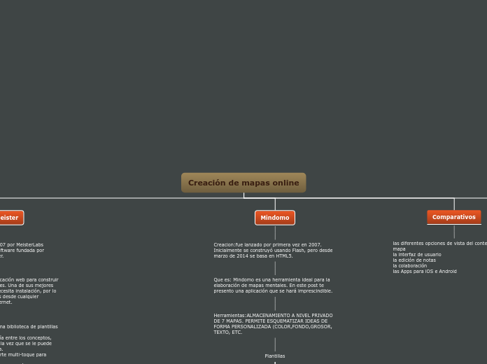 Creación de mapas online - Mapa Mental
