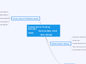 Framework for Thinking Ethically 
        ...- Mind Map