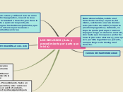 LOS RECURSOS (Acto y procedimiento por ...- Mapa Mental