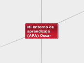 Mi entorno de aprendizaje (APA) Oscar - Mapa Mental