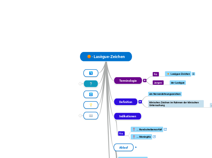 ∙ Lasègue-Zeichen - Mindmap